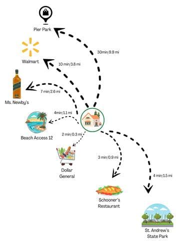 Conveniently located in Lower Grand Lagoon for hiking, restaurants, beach access and night life!